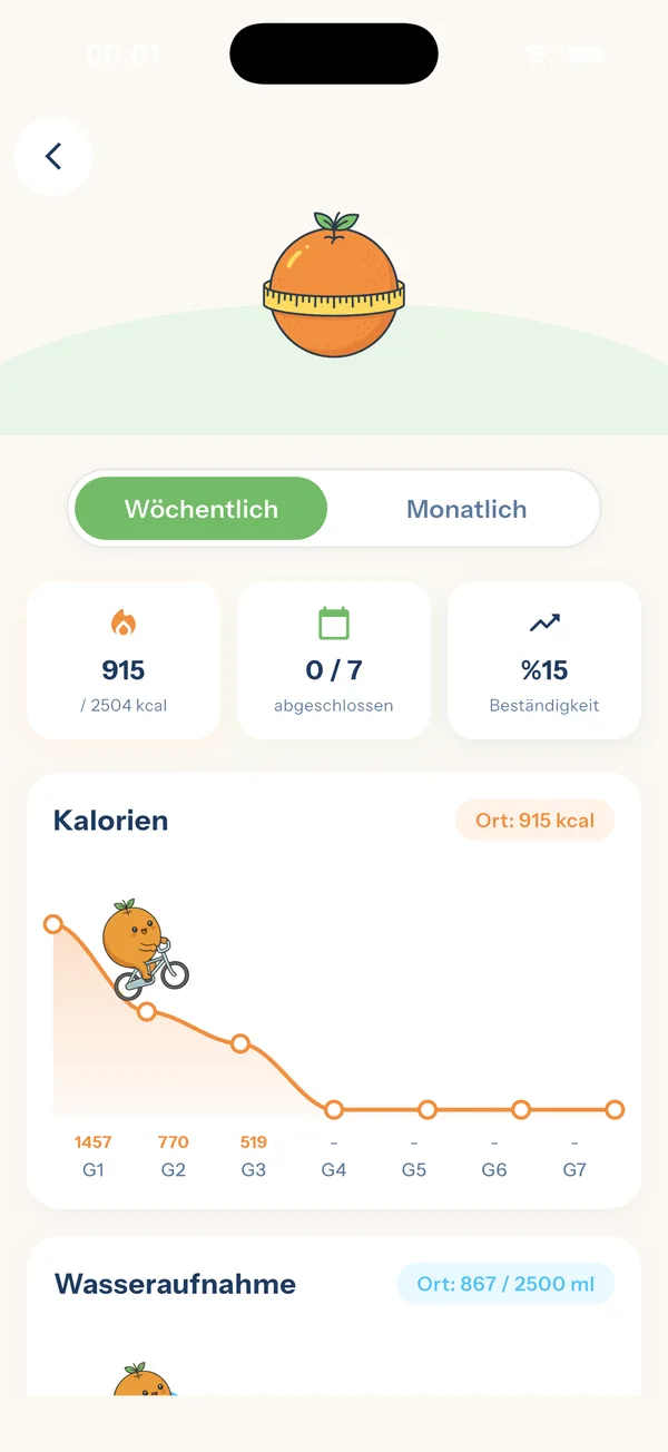 YiYo — Wochengrafik für Kalorien und Wasser