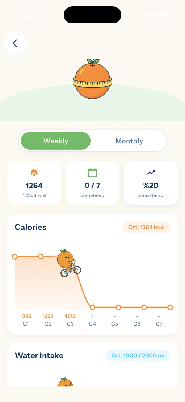 YiYo — weekly calorie and water chart