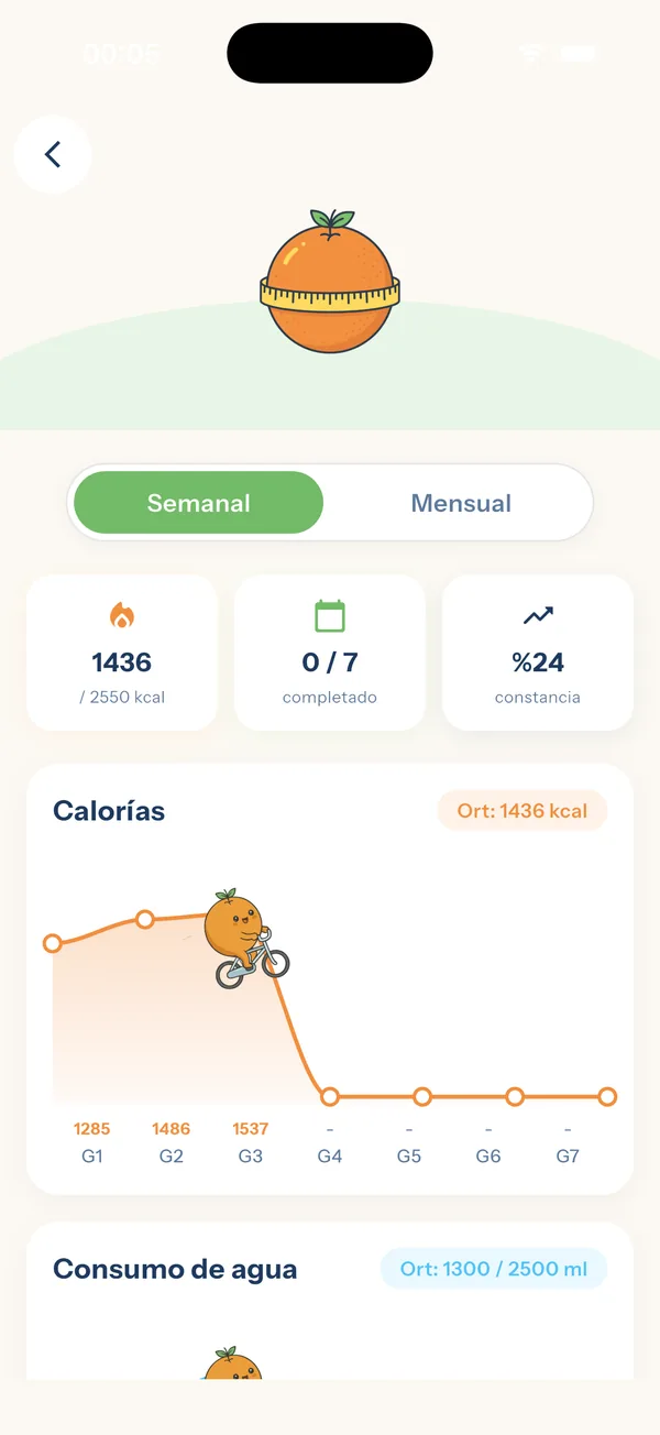 YiYo — gráfico semanal de calorías y agua
