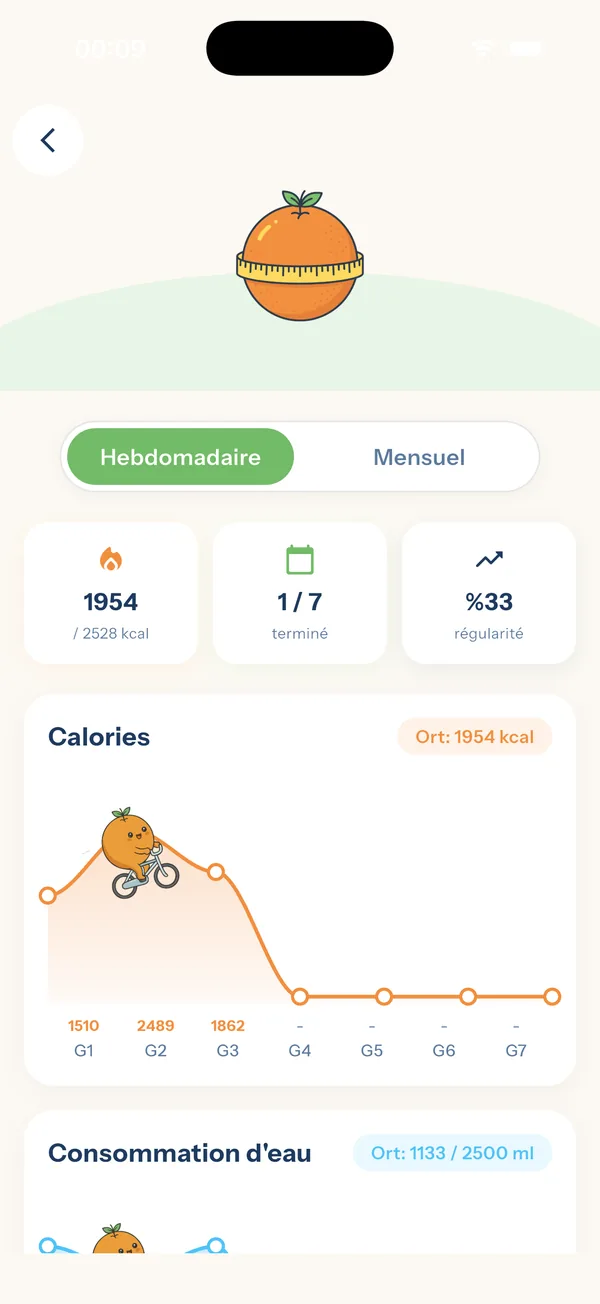 YiYo — graphique hebdomadaire des calories et de l'eau