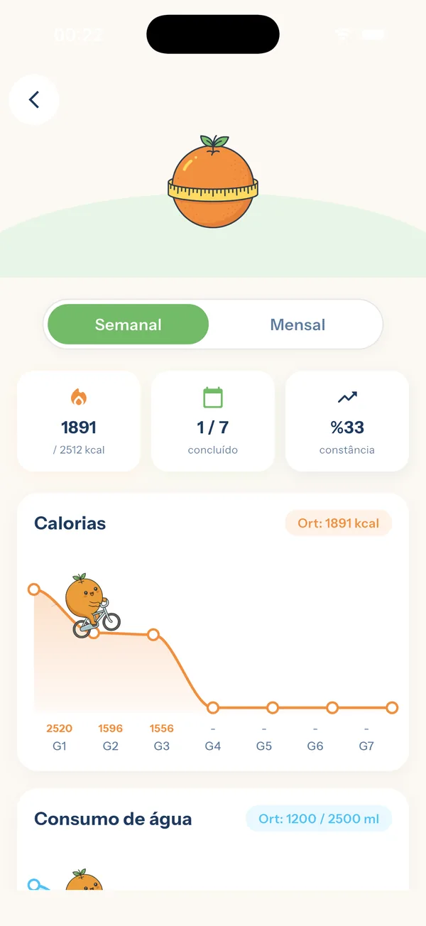YiYo — gráfico semanal de calorias e água